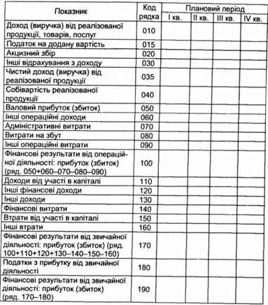 план звіту про фінансові результати