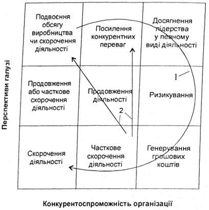 матриця 