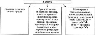 визначення поняття 