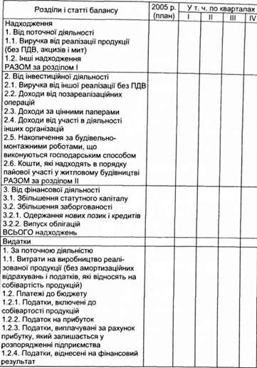 план руху коштів на 2005 р.