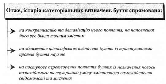 історія категоріальних визначень буття спрямована