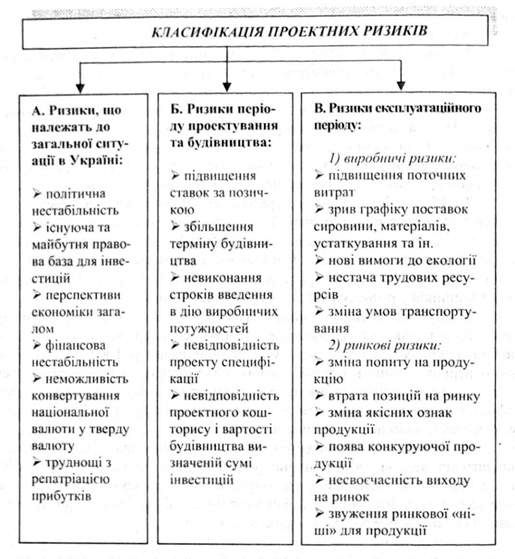 класифікація проектних ризиків