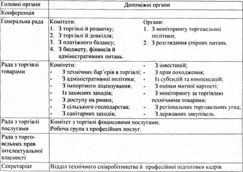 організаційно-функціональна структура сот