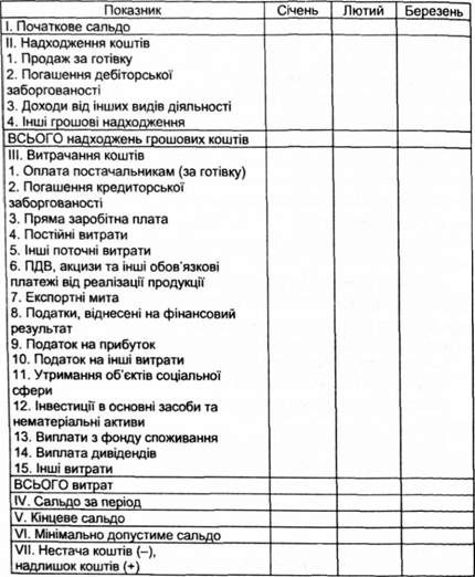 приблизна форма платіжного календаря на і квартал