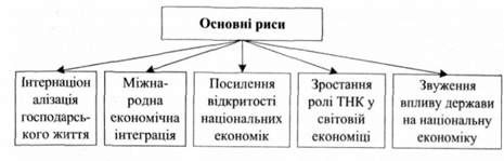основні риси економічної глобалізації