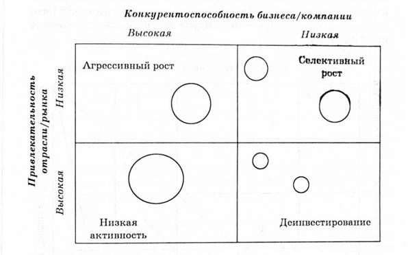 матрица брм