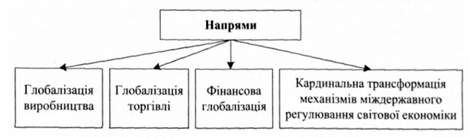 основні напрями економічної глобалізації