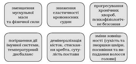 типові фізичні ознаки старіння