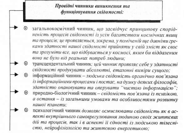провідні чинники виникнення та функціонування свідомості