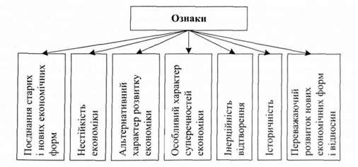 основні ознаки перехідної економіки