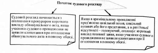 початок судового розгляду