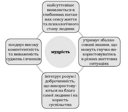 ознаки мудрості за балтесом