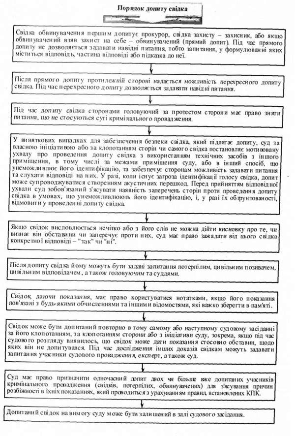 порядок допиту свідка