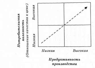 матрица успеха карлефа и естблюма