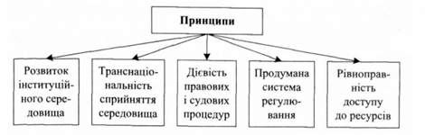 основні принципи нової стратегії економічного розвитку