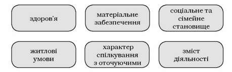 чинники сприймання старості людьми похилого віку