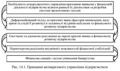 принципи антикризового управління підприємством