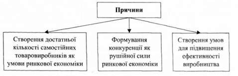 причини роздержавлення власності