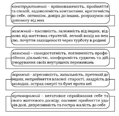 типи пристосування до старості за бромлей