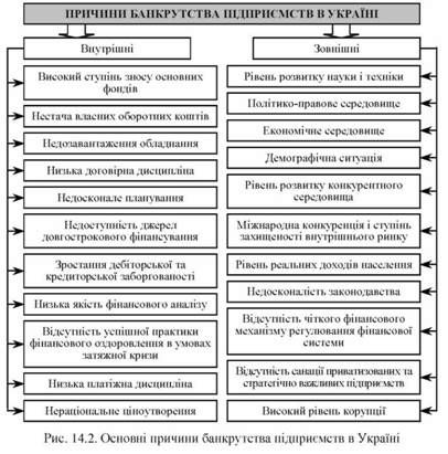 основні причини банкрутства підприємств в україні 