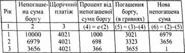 розрахунки до прикладу 5.7