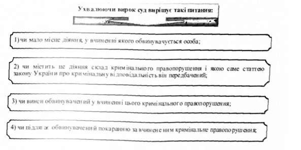 ухвалюючи вирок суд вирішує такі питання: