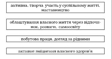 типи благополучної старості за коном