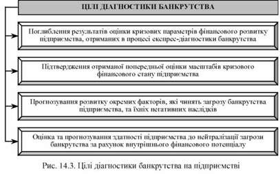 цілі діагностики банкрутства на підприємстві 
