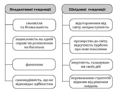 негативні особистісні новоутворення людей похилого віку за еріксоном