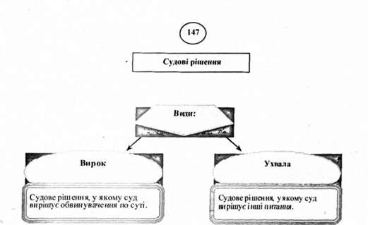 судові рішення