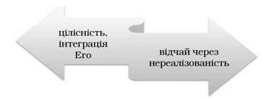 зміст конфлікту пізньої дорослості за еріксоном
