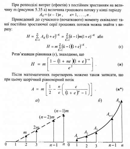 зростання вартості грошових потоків в арифметичній (а) та геометричній (б) прогресії