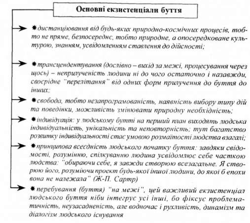 основні екзистенціали буття