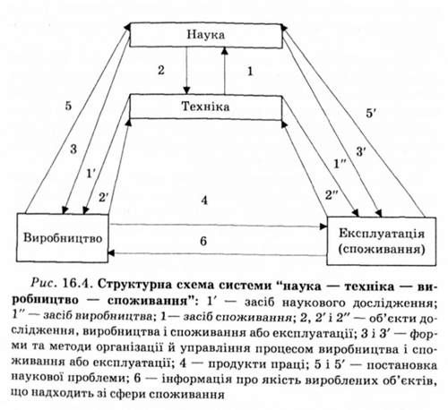 структура схема системи 