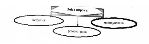зміст вироку