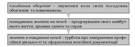 етапи підготовки до виходу на пенсію за томпсоном
