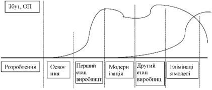 економічний цикл тпп