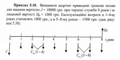 схема до розрахунку для прикладу 5.10