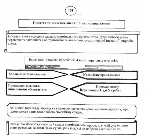 поняття та значення апеляційного провадження