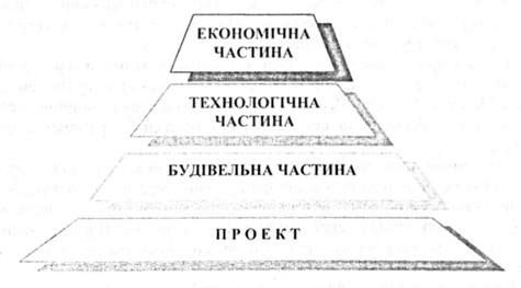 структура просту будівництва