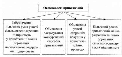 особливості приватизації майна державних підприємств апк україни