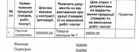 відомість перевірки кількості відвантаженої продукції за даними складського обліку та документів на відвантаження _продукції за............20... р.