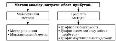 методи аналізу взаємозв'язку 