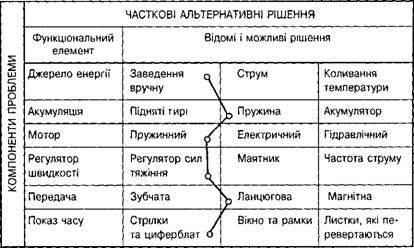 морфологічний ящик для годинника