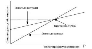 взаємозв'язок 