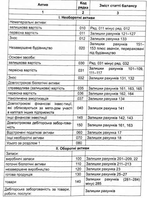 аналітичні процедури в аудиті фінансової звітності