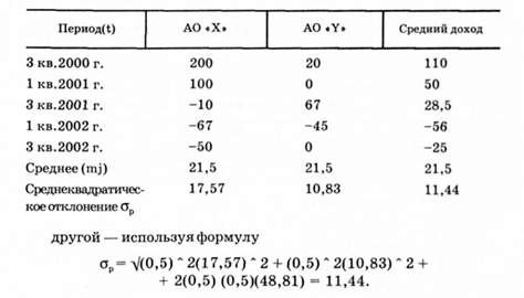 комбинация двух наборов доходов
