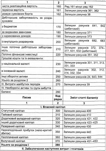 аналітичні процедури в аудиті фінансової звітності