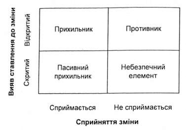матриця 