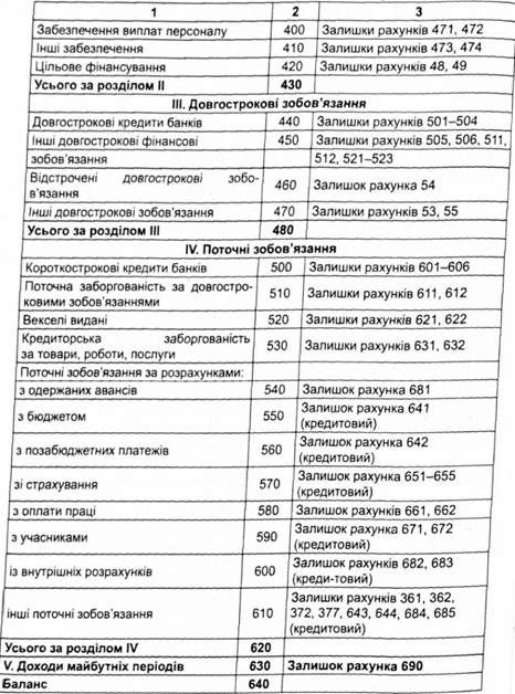 аналітичні процедури в аудиті фінансової звітності